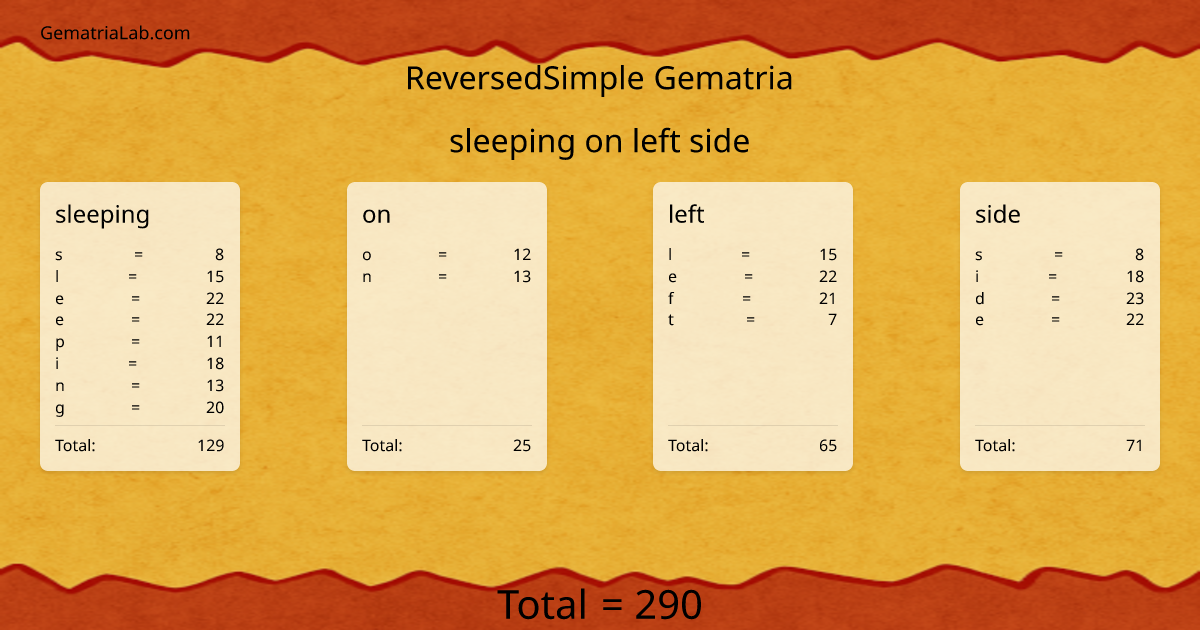 sleeping on left side in reversedSimple Gematria
